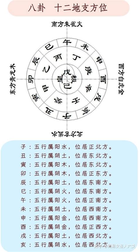 丑土|十二地支之丑土 十二地支丑土与其他地支的关系